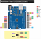 Arduino UNO R3 UNO ATMEGA328P 760140011